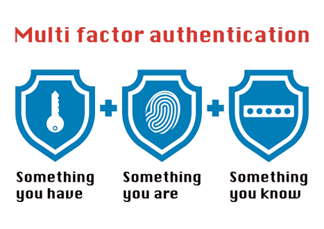 Multi-Factor Authentication