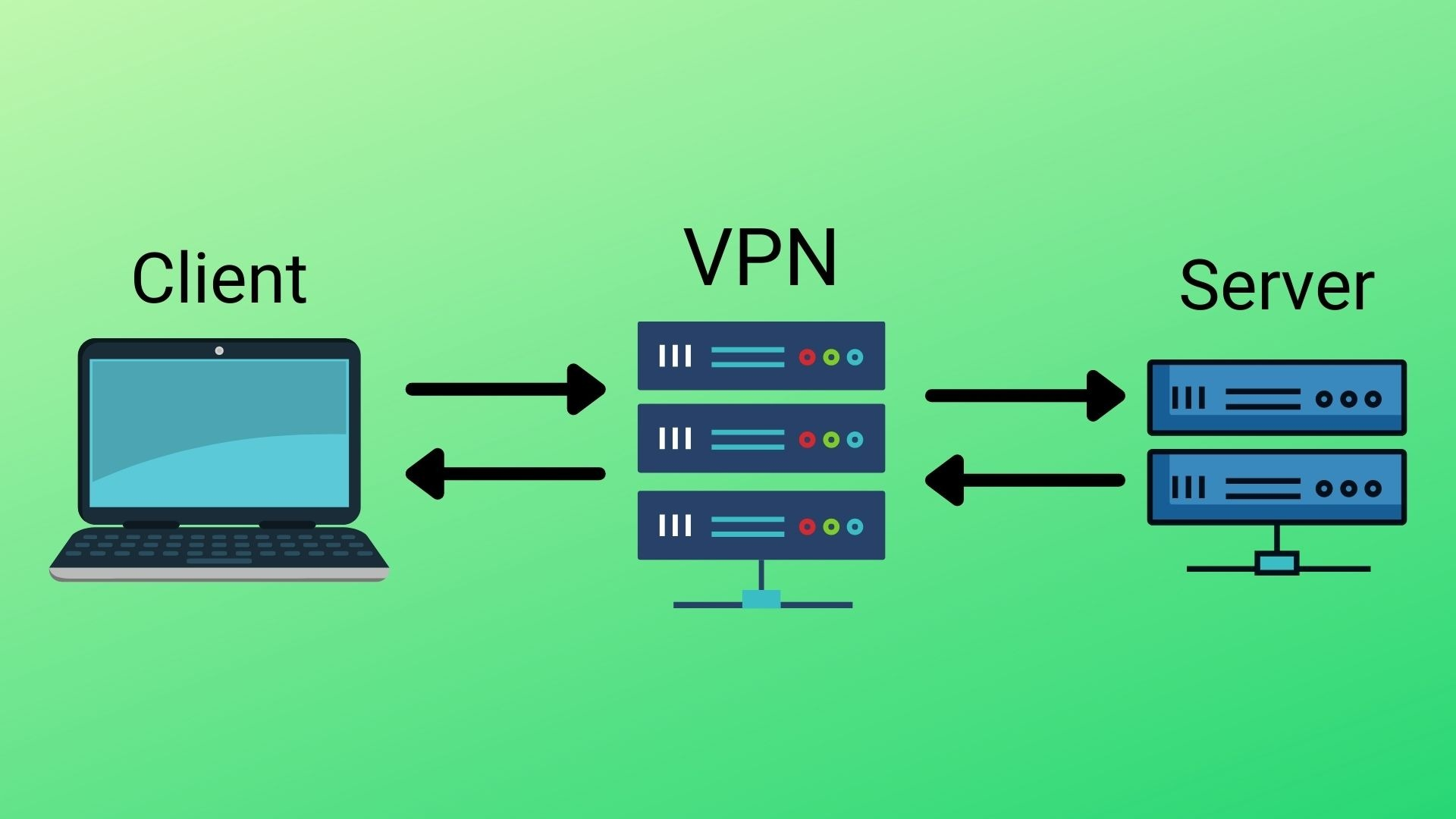 Use VPNs for Secure Connections