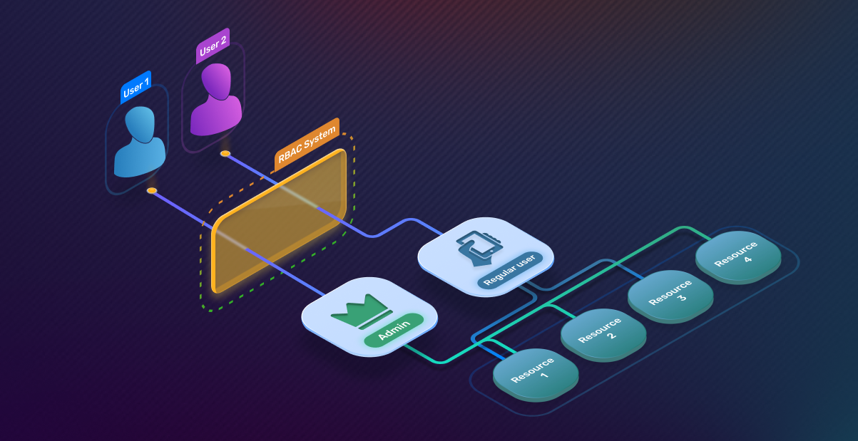  Implement Role-Based Access Control 