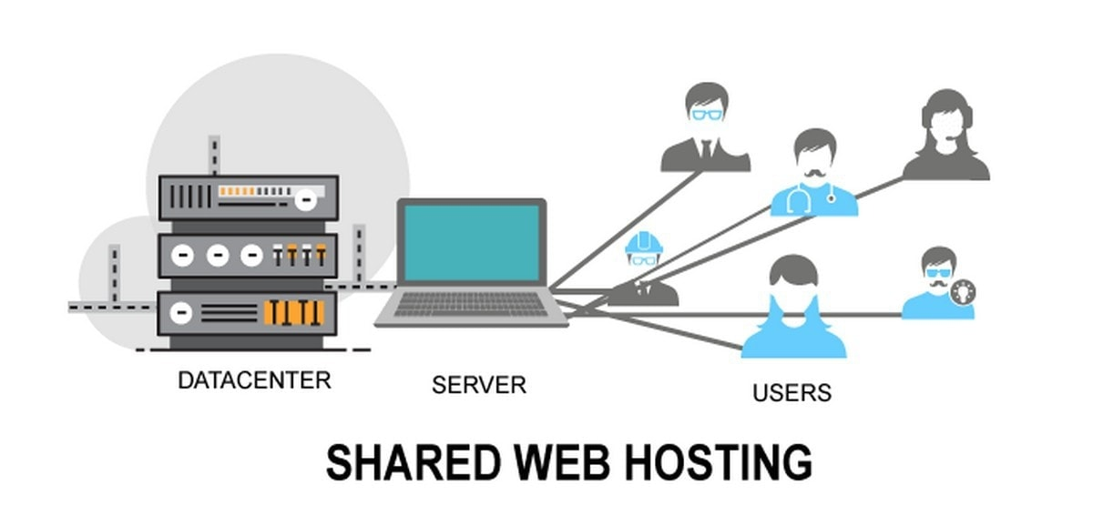 Shared Hosting