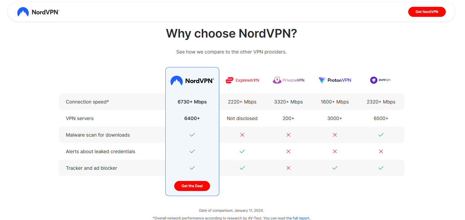 NordVPN