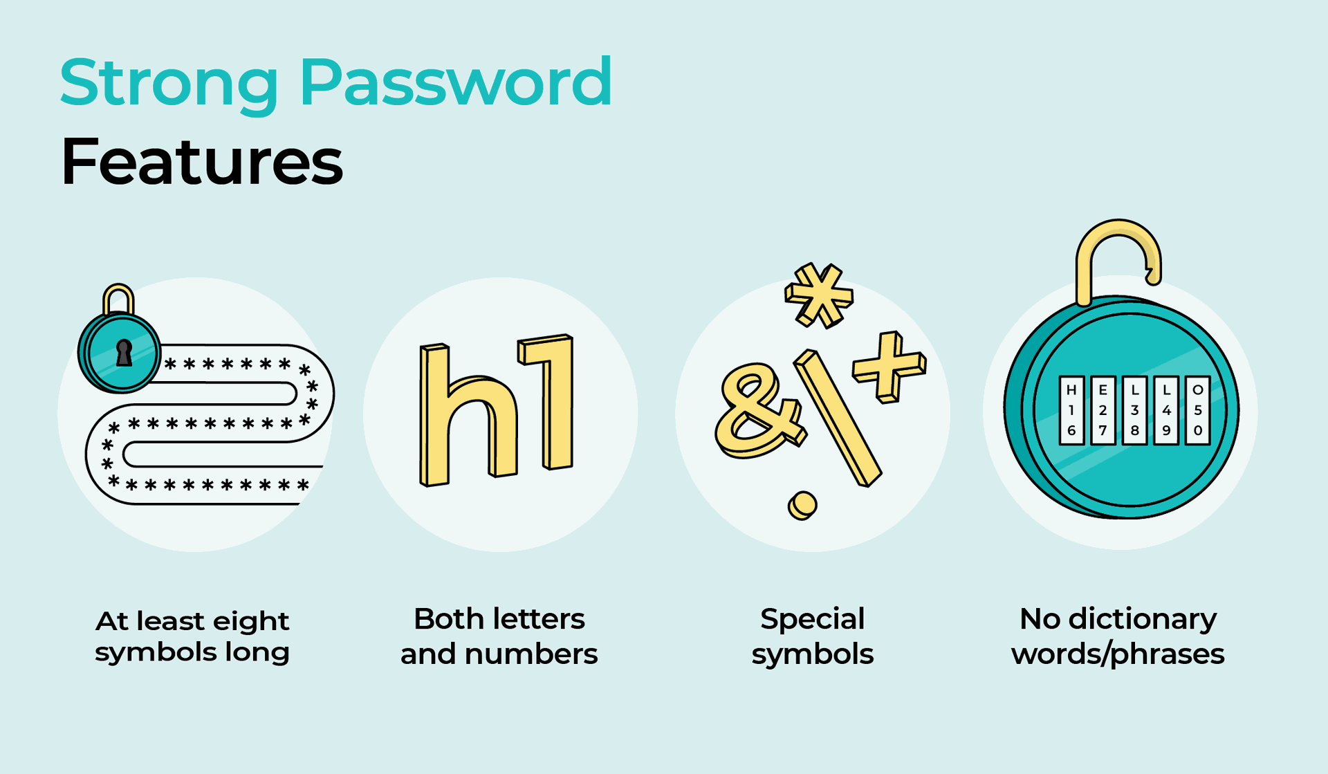 Strong Password Policies