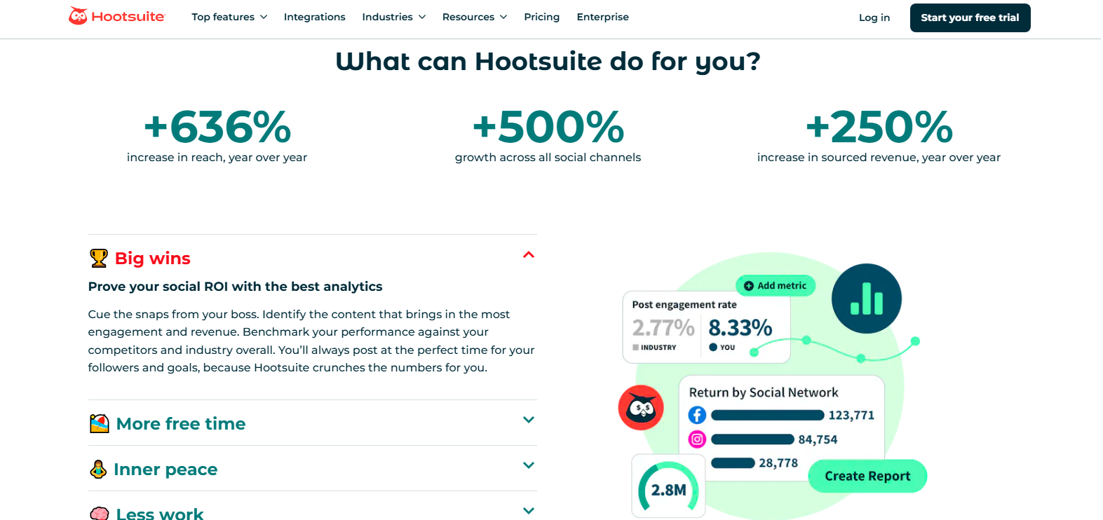 Hootsuite