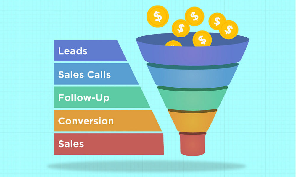 Sales Funnel strategy