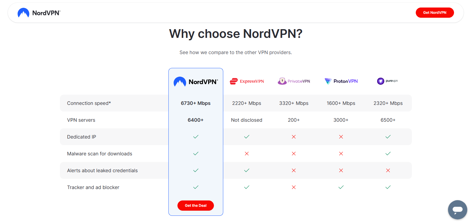 Which is the best VPN