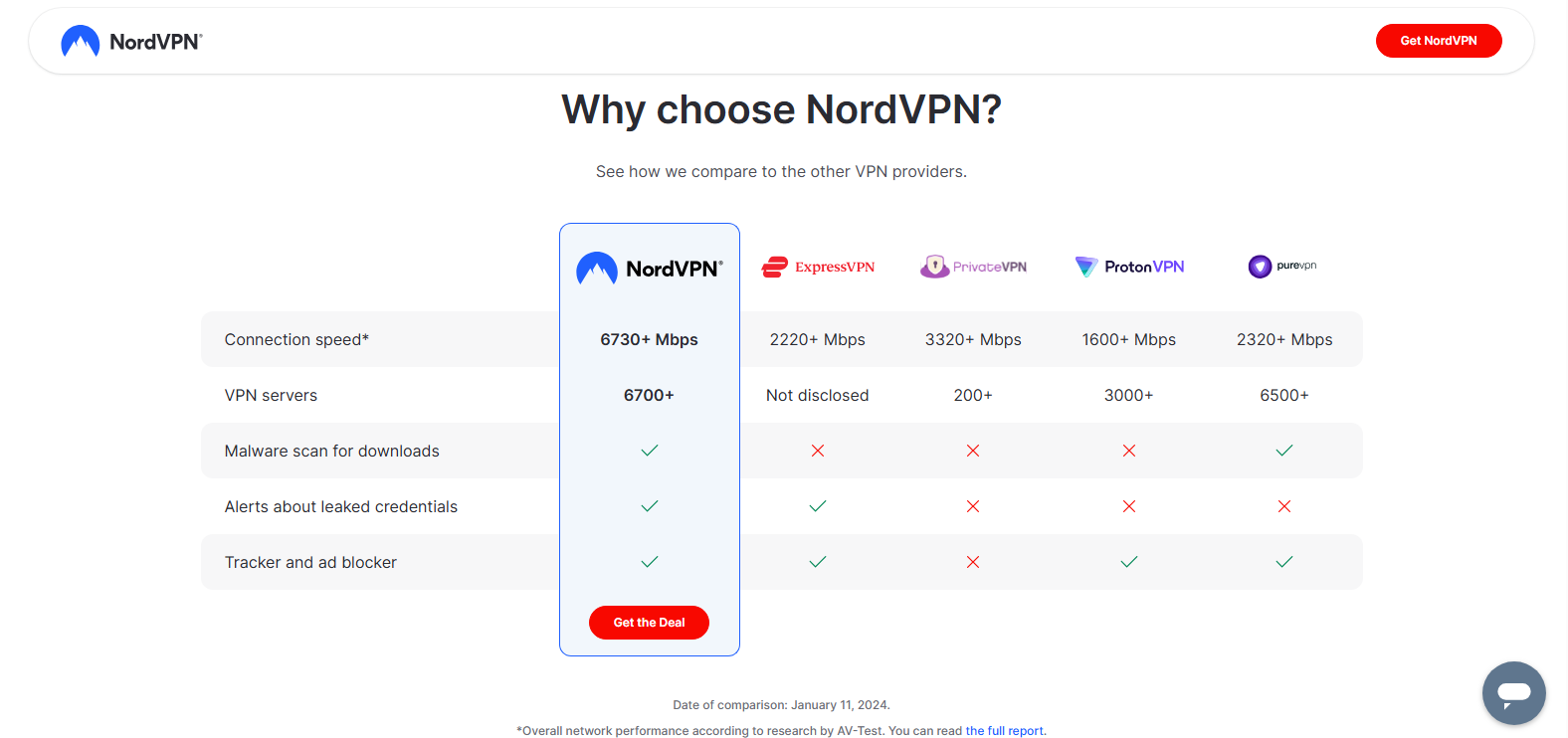 Best VPN for privacy