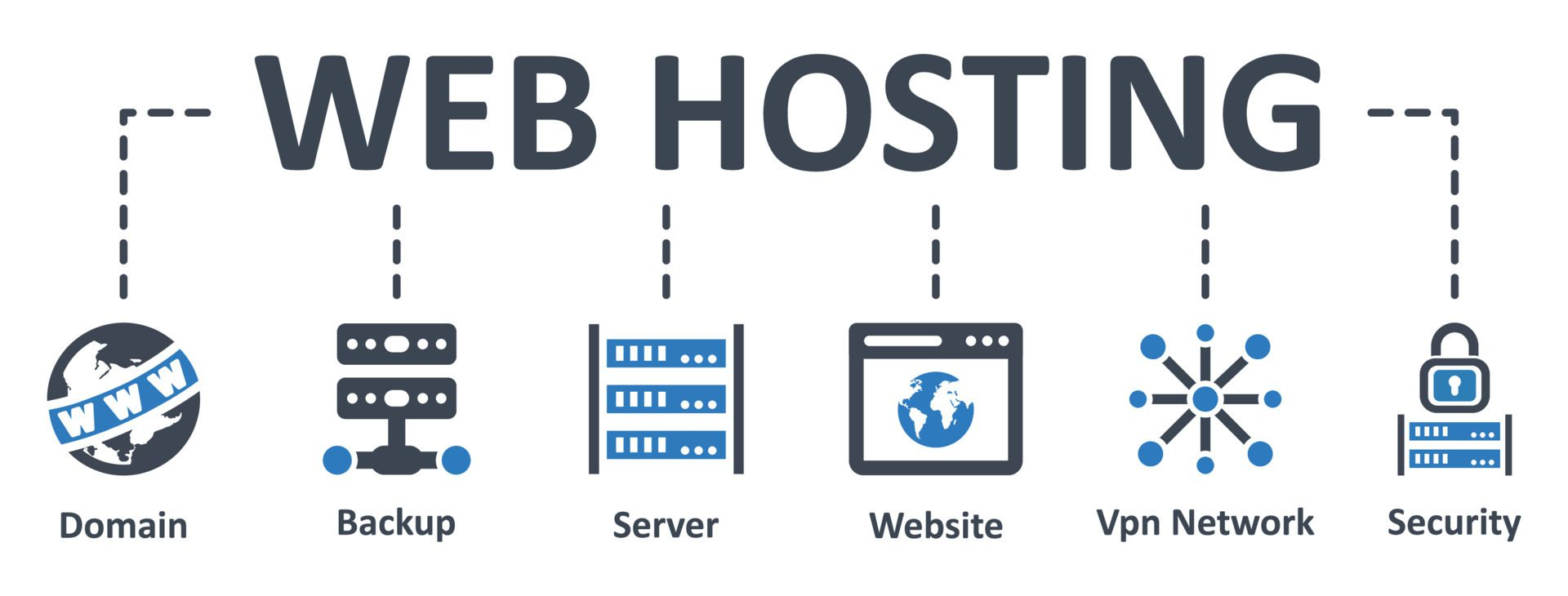 Best hosting for new websites