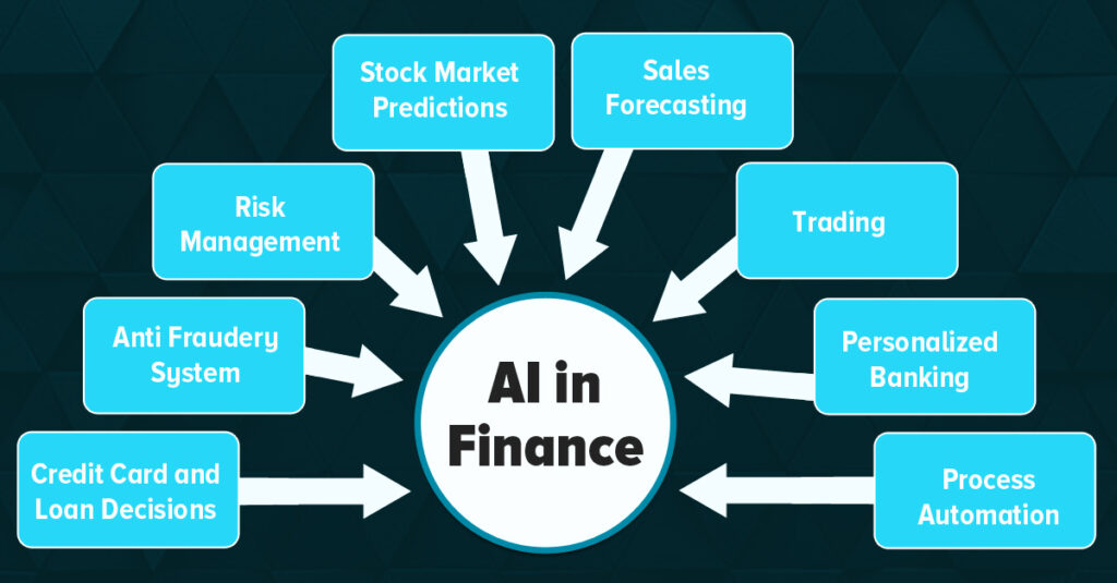 AI in finance